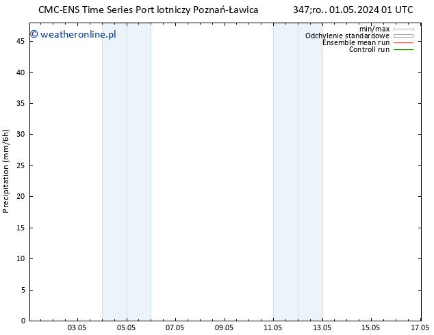 opad CMC TS pon. 06.05.2024 07 UTC