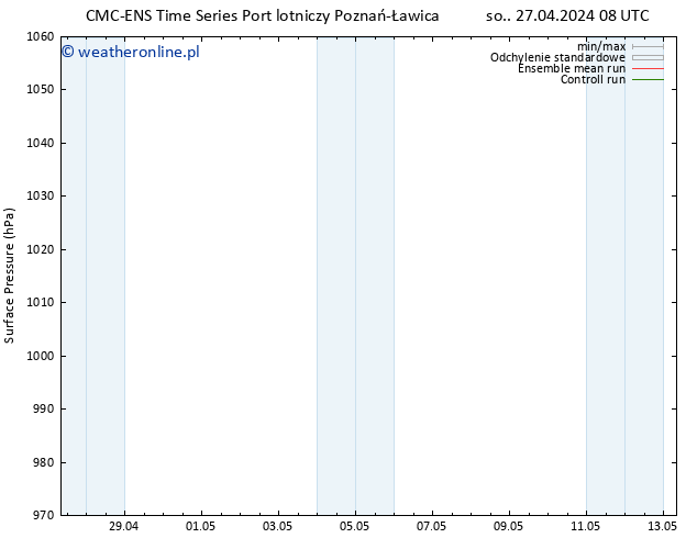 ciśnienie CMC TS so. 27.04.2024 14 UTC