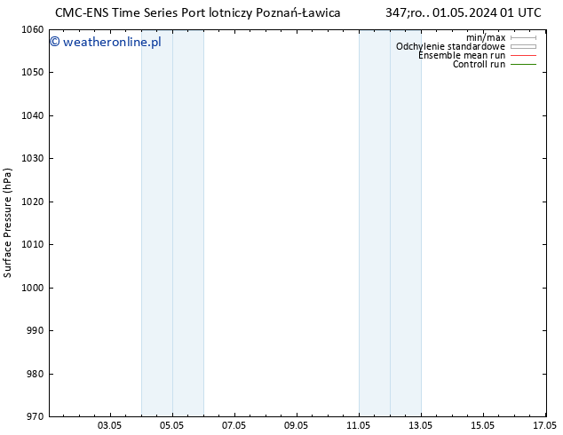 ciśnienie CMC TS pon. 13.05.2024 07 UTC
