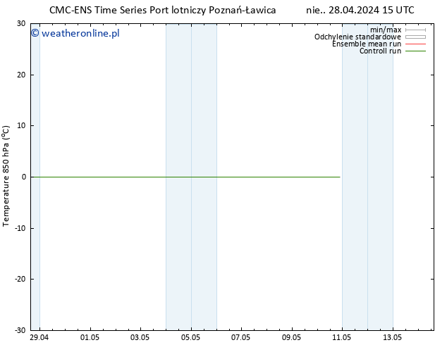 Temp. 850 hPa CMC TS pon. 29.04.2024 09 UTC
