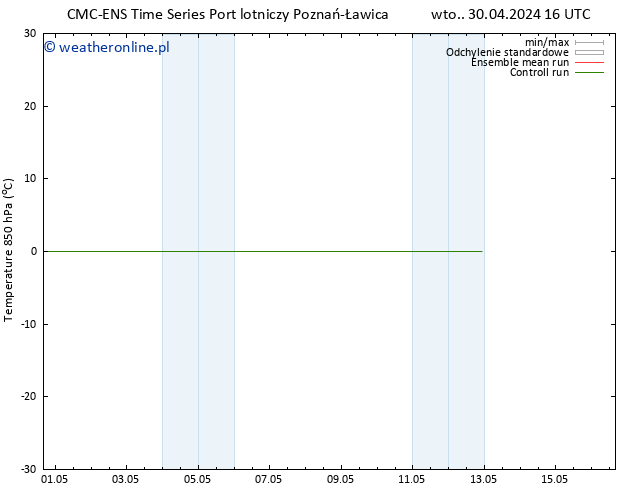 Temp. 850 hPa CMC TS wto. 30.04.2024 22 UTC