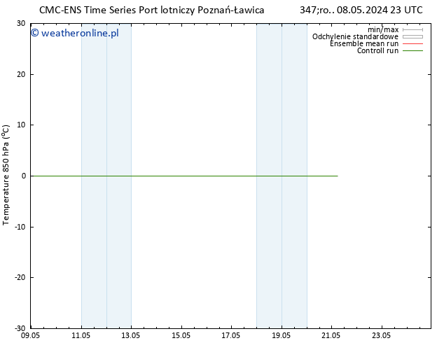 Temp. 850 hPa CMC TS wto. 21.05.2024 05 UTC