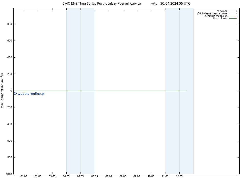 Max. Temperatura (2m) CMC TS wto. 30.04.2024 06 UTC