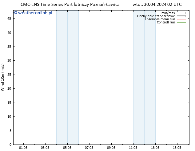 wiatr 10 m CMC TS śro. 01.05.2024 20 UTC