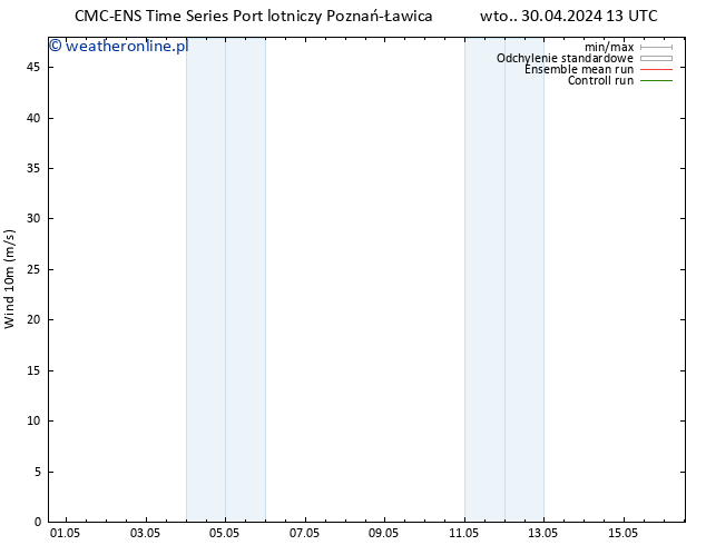 wiatr 10 m CMC TS wto. 30.04.2024 19 UTC