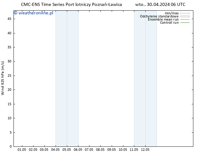 wiatr 925 hPa CMC TS wto. 30.04.2024 06 UTC