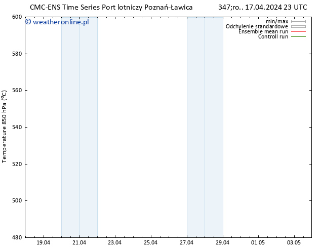 Height 500 hPa CMC TS czw. 18.04.2024 05 UTC
