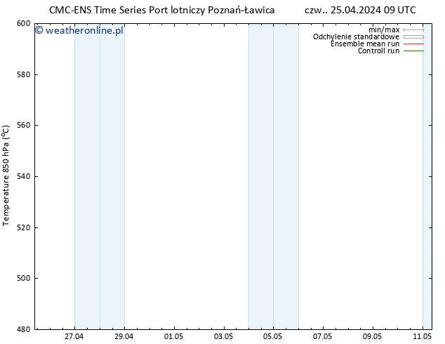 Height 500 hPa CMC TS czw. 25.04.2024 21 UTC