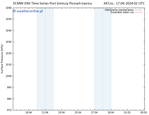 ciśnienie ECMWFTS czw. 18.04.2024 02 UTC