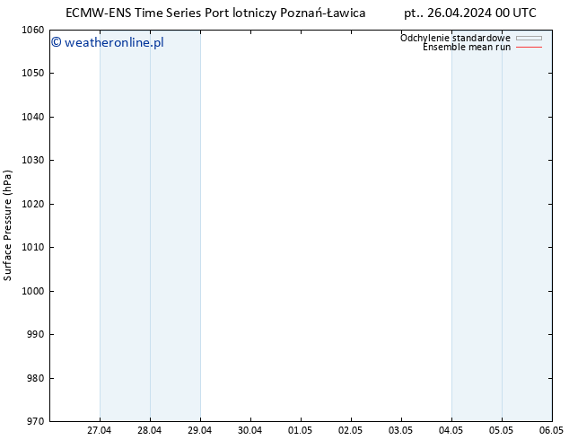 ciśnienie ECMWFTS so. 27.04.2024 00 UTC