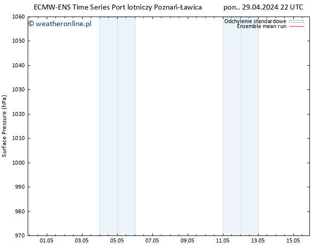 ciśnienie ECMWFTS wto. 30.04.2024 22 UTC