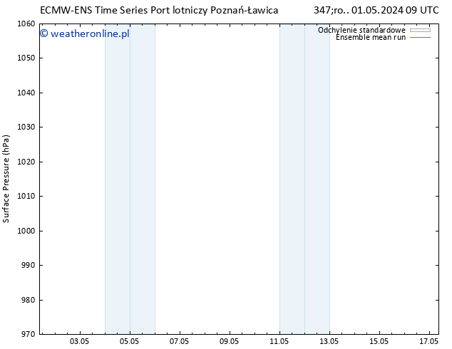 ciśnienie ECMWFTS so. 11.05.2024 09 UTC