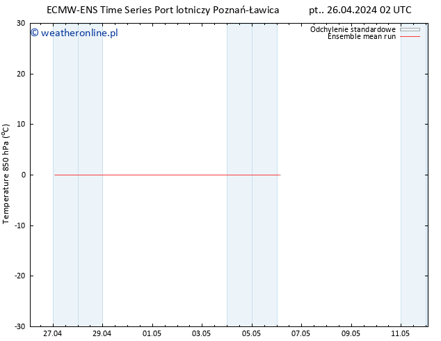 Temp. 850 hPa ECMWFTS so. 27.04.2024 02 UTC