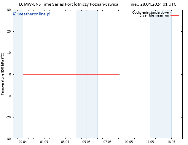 Temp. 850 hPa ECMWFTS wto. 07.05.2024 01 UTC