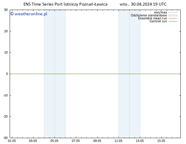 wiatr 10 m GEFS TS wto. 30.04.2024 19 UTC