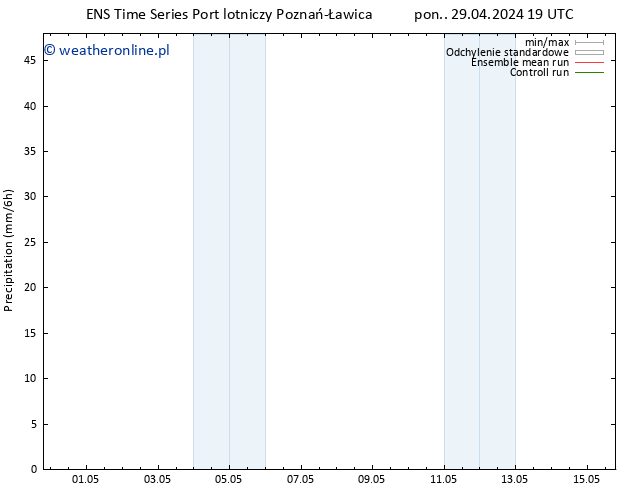 opad GEFS TS pon. 06.05.2024 01 UTC