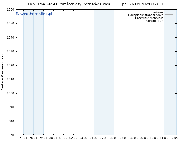 ciśnienie GEFS TS pt. 26.04.2024 06 UTC