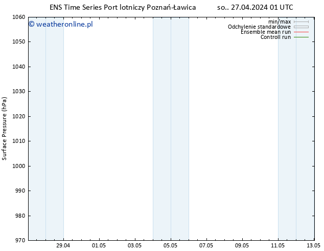 ciśnienie GEFS TS so. 27.04.2024 01 UTC