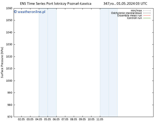 ciśnienie GEFS TS śro. 08.05.2024 03 UTC