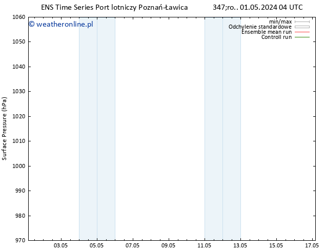 ciśnienie GEFS TS czw. 02.05.2024 04 UTC