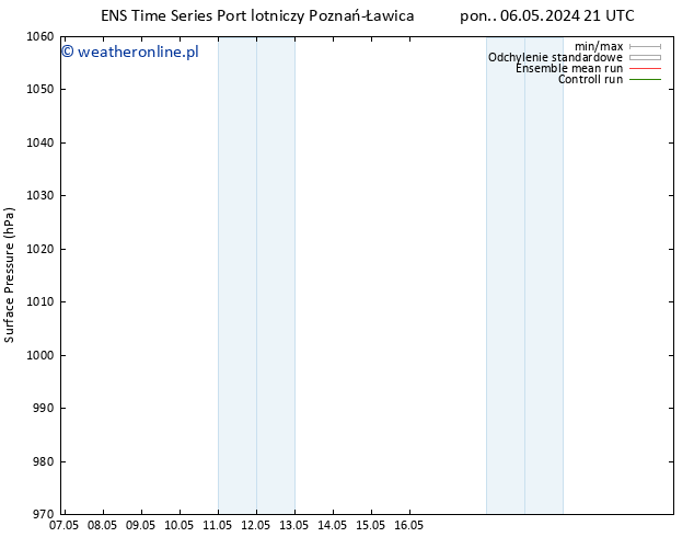 ciśnienie GEFS TS wto. 07.05.2024 21 UTC
