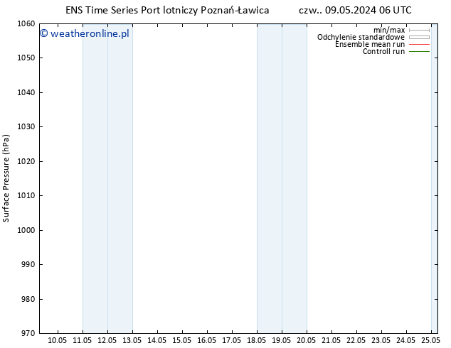 ciśnienie GEFS TS śro. 15.05.2024 18 UTC
