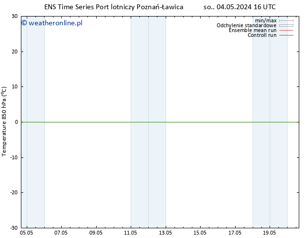 Temp. 850 hPa GEFS TS pt. 10.05.2024 10 UTC