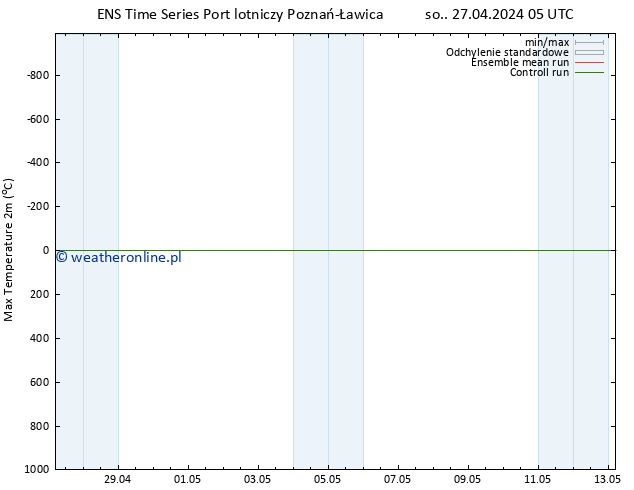 Max. Temperatura (2m) GEFS TS so. 27.04.2024 11 UTC