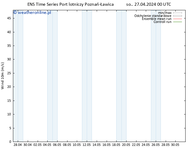 wiatr 10 m GEFS TS so. 27.04.2024 00 UTC