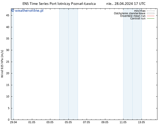 wiatr 925 hPa GEFS TS pon. 29.04.2024 05 UTC