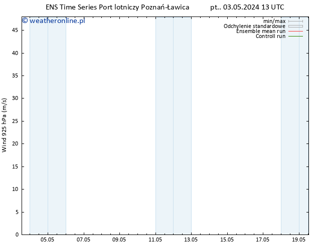 wiatr 925 hPa GEFS TS śro. 08.05.2024 19 UTC