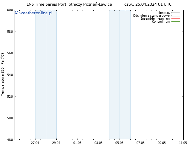 Height 500 hPa GEFS TS czw. 25.04.2024 01 UTC