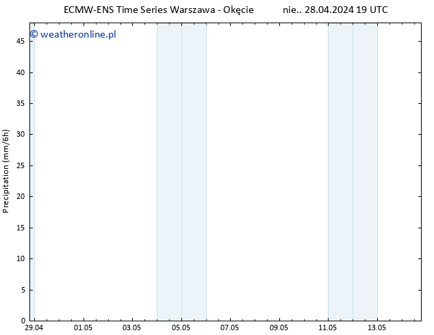 opad ALL TS pon. 29.04.2024 07 UTC