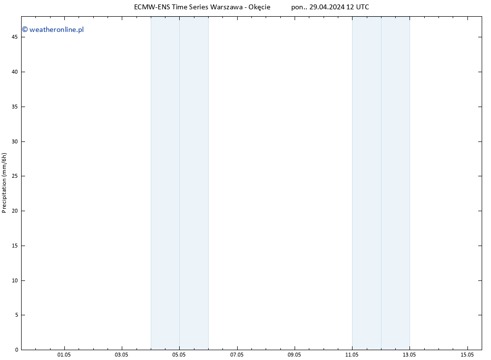 opad ALL TS pon. 29.04.2024 18 UTC