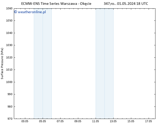 ciśnienie ALL TS nie. 05.05.2024 18 UTC