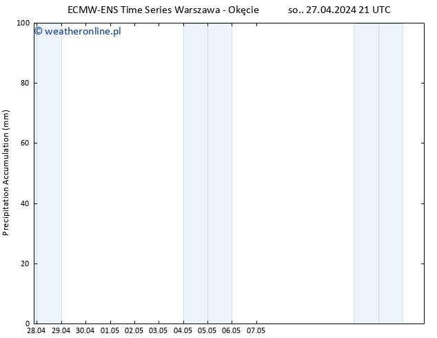 Precipitation accum. ALL TS nie. 28.04.2024 09 UTC
