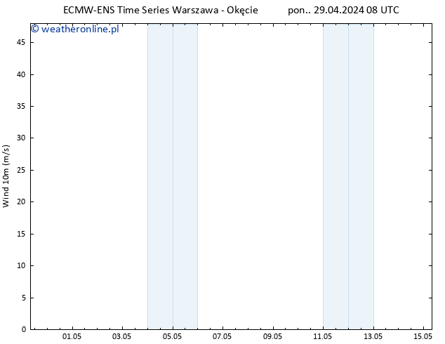 wiatr 10 m ALL TS pon. 29.04.2024 14 UTC