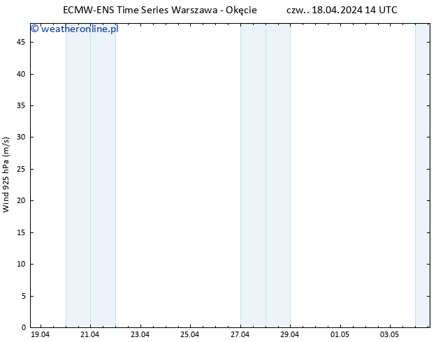 wiatr 925 hPa ALL TS czw. 18.04.2024 20 UTC