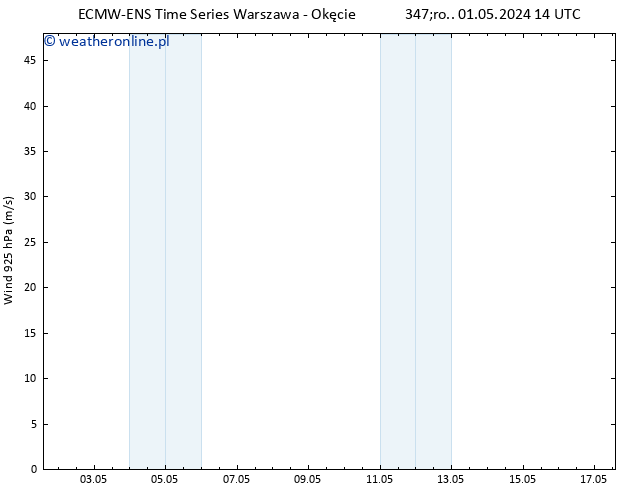 wiatr 925 hPa ALL TS śro. 01.05.2024 20 UTC