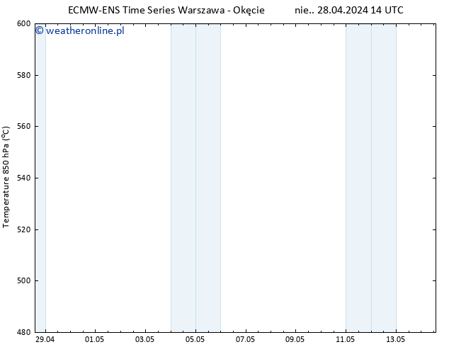 Height 500 hPa ALL TS pon. 29.04.2024 14 UTC