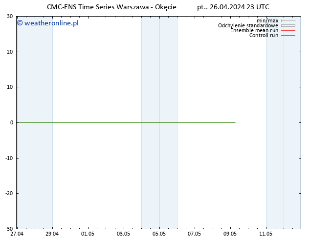Height 500 hPa CMC TS pt. 26.04.2024 23 UTC