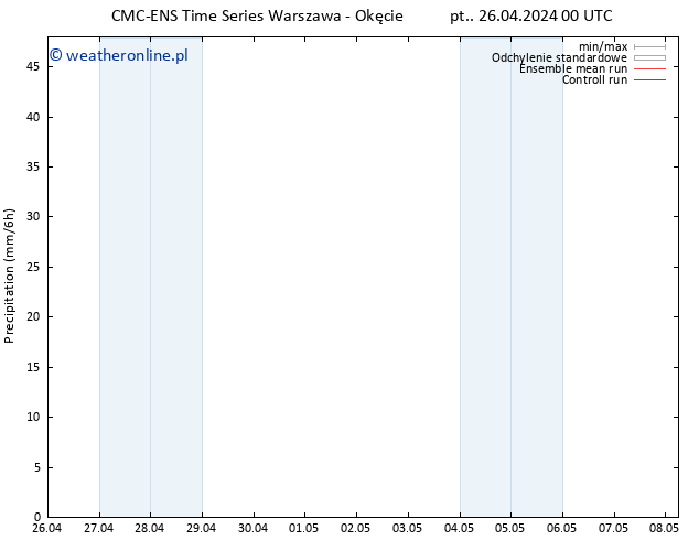 opad CMC TS pon. 06.05.2024 00 UTC