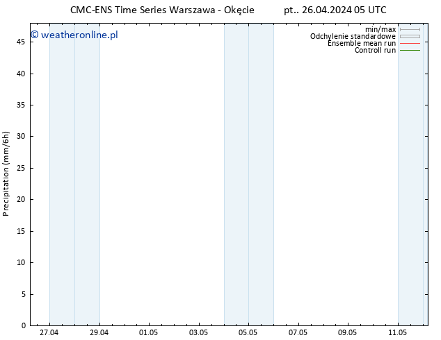 opad CMC TS pt. 26.04.2024 11 UTC