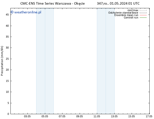 opad CMC TS pon. 06.05.2024 07 UTC