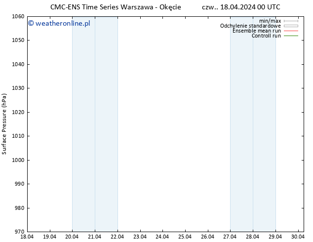 ciśnienie CMC TS czw. 18.04.2024 06 UTC