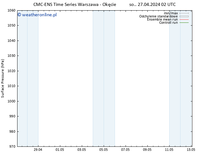 ciśnienie CMC TS czw. 09.05.2024 08 UTC