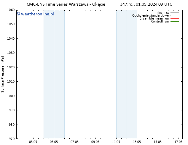 ciśnienie CMC TS śro. 01.05.2024 15 UTC