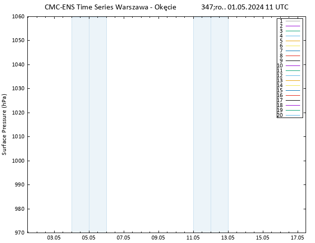 ciśnienie CMC TS śro. 01.05.2024 11 UTC