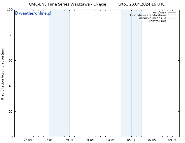 Precipitation accum. CMC TS wto. 23.04.2024 22 UTC