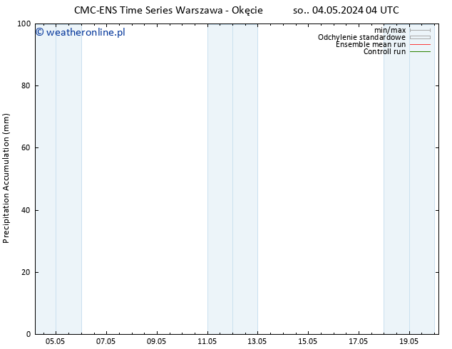 Precipitation accum. CMC TS so. 04.05.2024 10 UTC